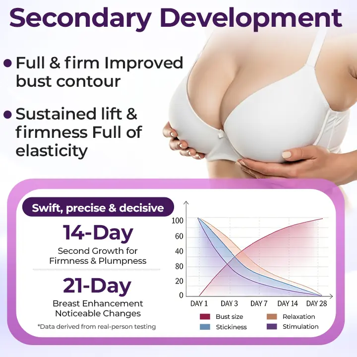 Acezozla® Maxcurve Lift & Plump krēms - Image 12