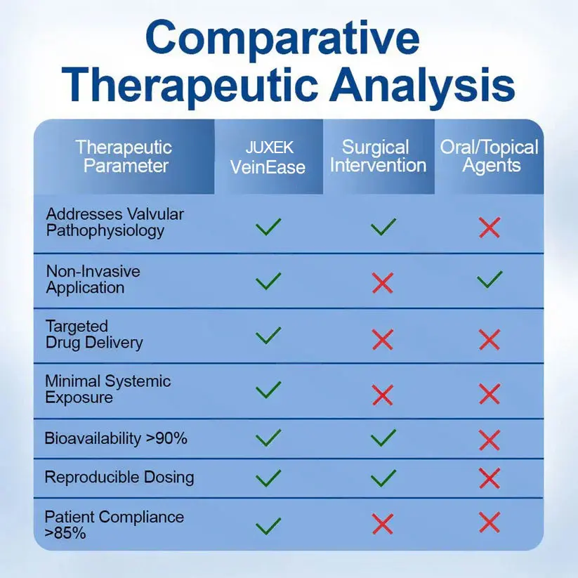 VERVEBEAD™ Vēnu atvieglošanas mikroadatas plāksteris - Image 12